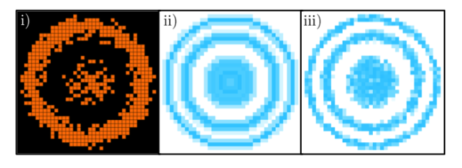 Some theoretical work done by my colleagues and I, showing what a quantum gas microscope would see in a disordered optical lattice (left) and calculations of which regions of the simulated image contain a phase of matter known as the Bose glass, shown in blue. (Image from my PhD thesis using data from Thomson et al. (2016).)